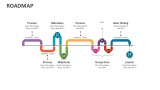 Roadmap PowerPoint Presentation Slides - PPT Template