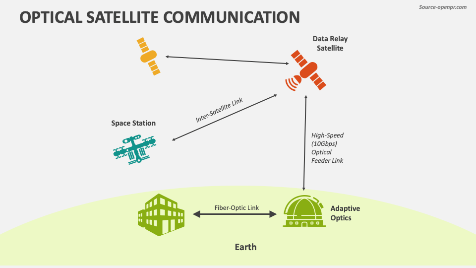 Optical Satellite Communication Slide1 