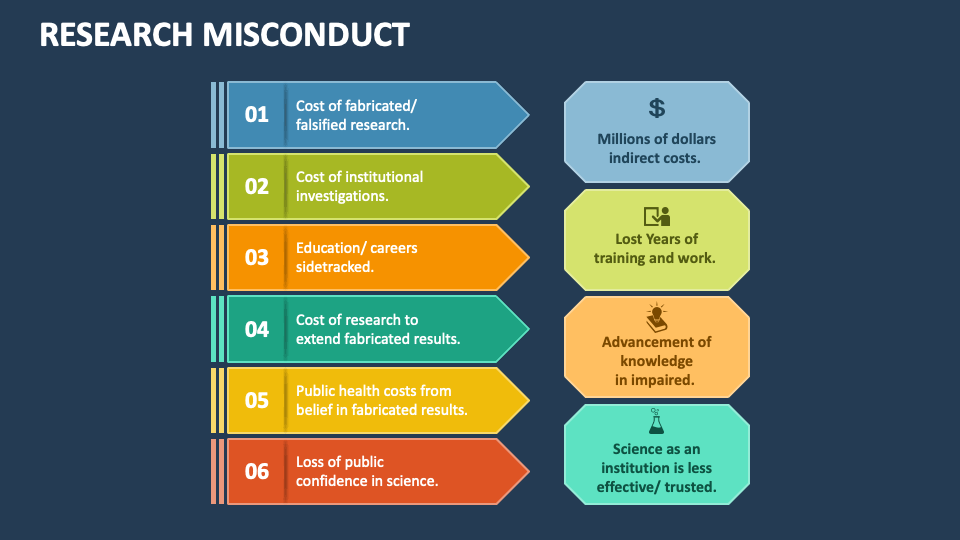 research misconduct