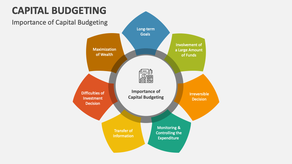 Capital Budgeting PowerPoint and Google Slides Template - PPT Slides