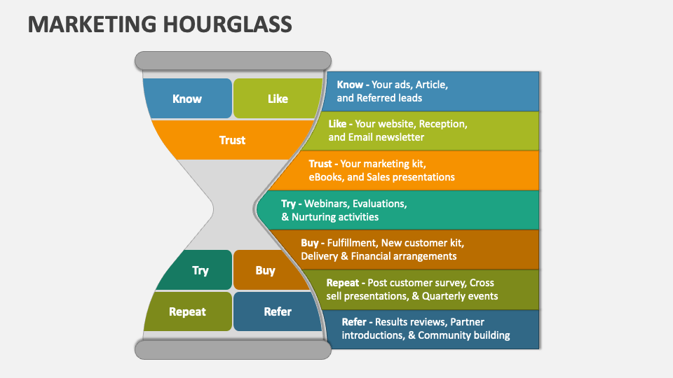 Hourglass Marketing Funnel Free Powerpoint Template C 