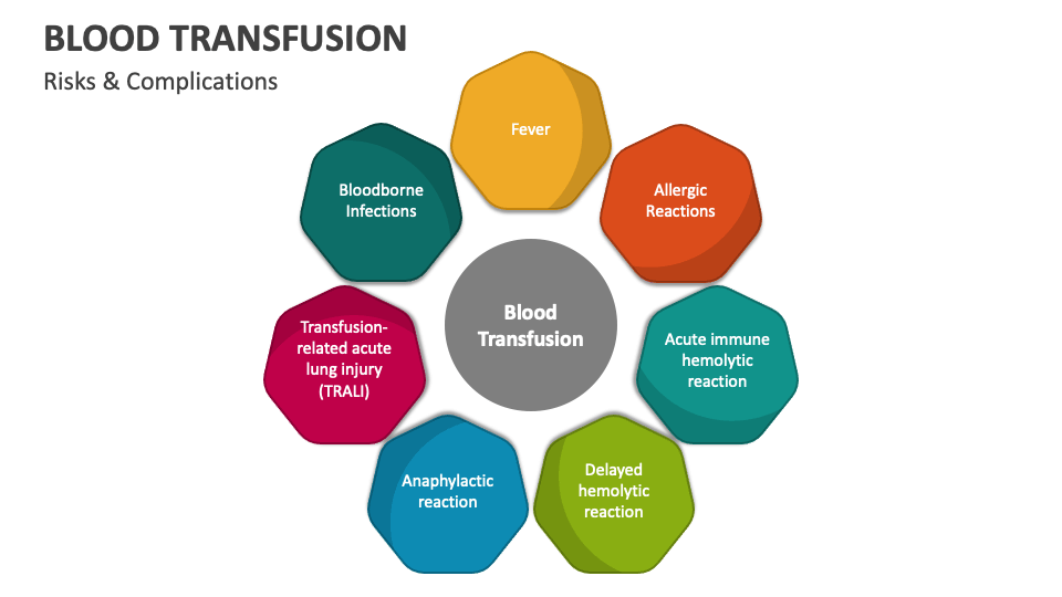 Blood Transfusion PowerPoint And Google Slides Template - PPT Slides