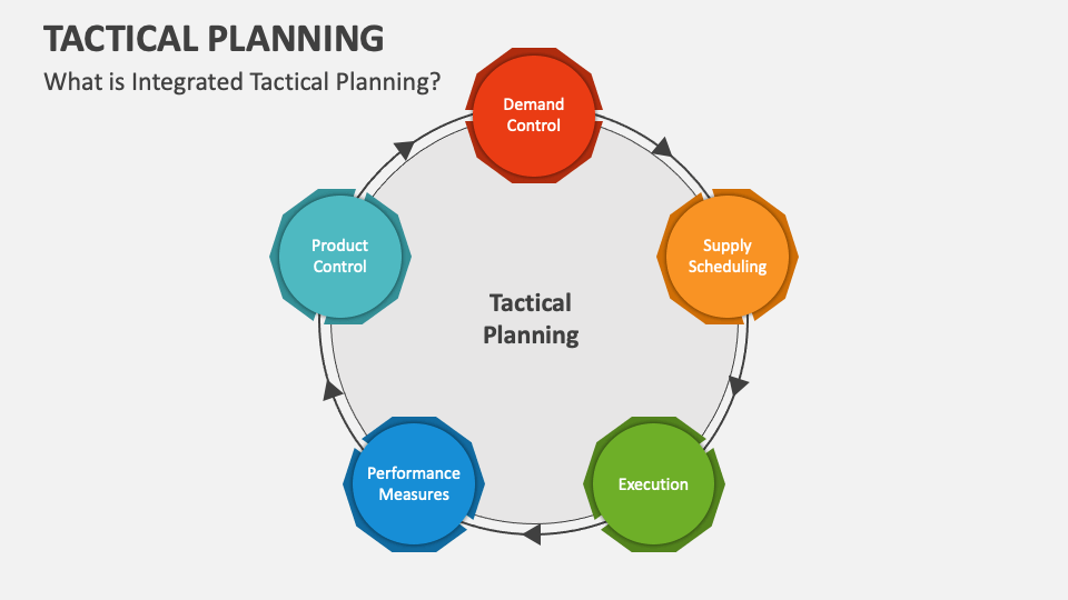 Tactical Planning PowerPoint Presentation Slides - PPT Template