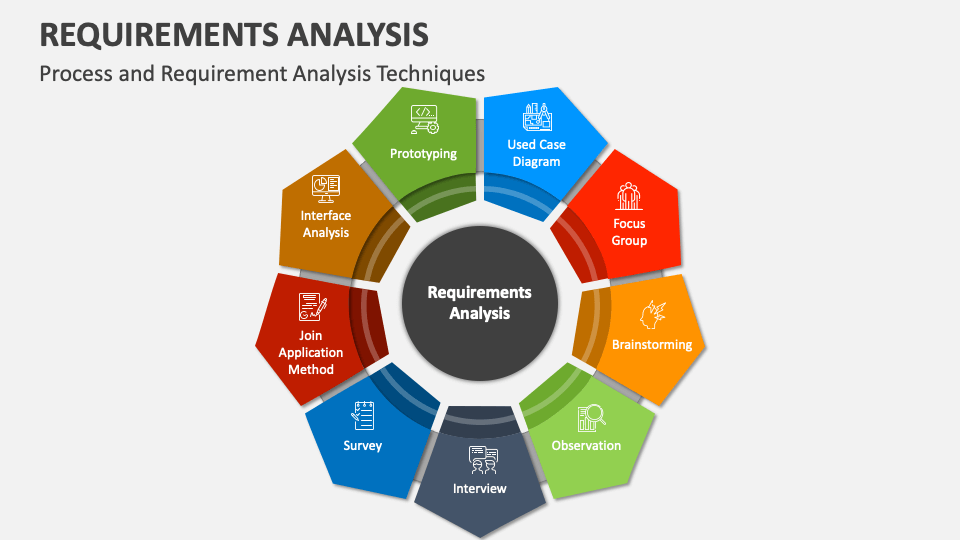 Requirements Analysis Slide3 