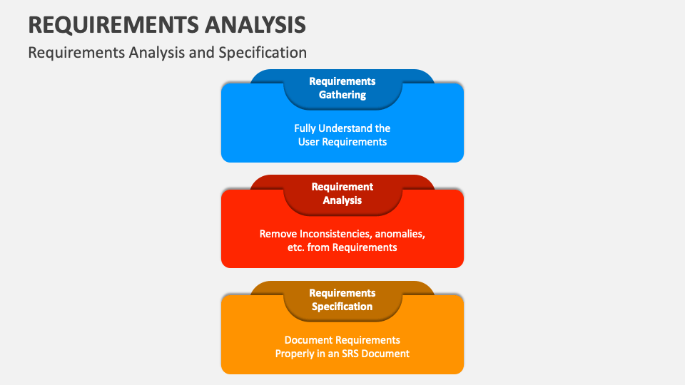 Requirements Analysis PowerPoint Presentation Slides PPT Template