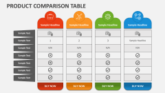 Freebox Révolution  Comparison tables - SocialCompare