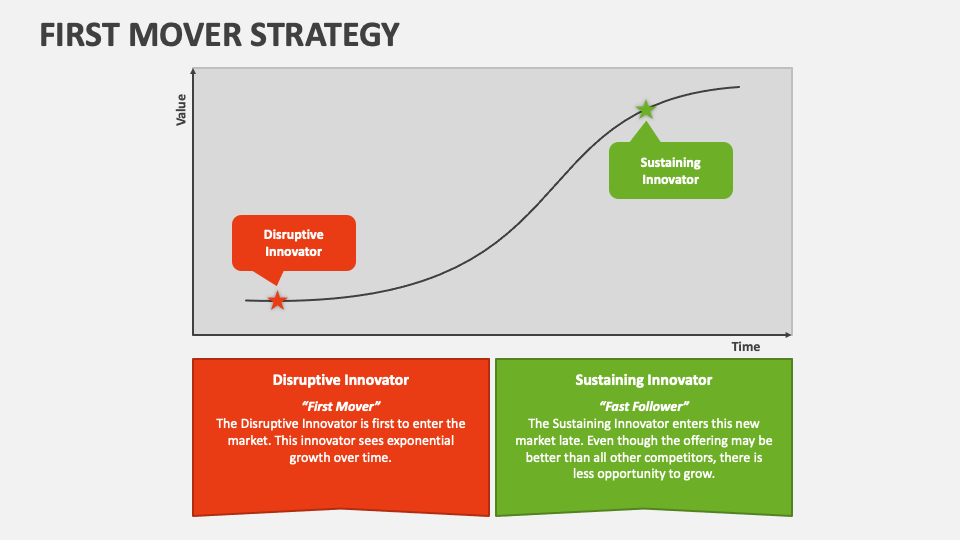 business plan first mover