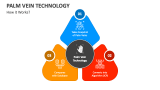 Palm Vein Technology PowerPoint and Google Slides Template - PPT Slides