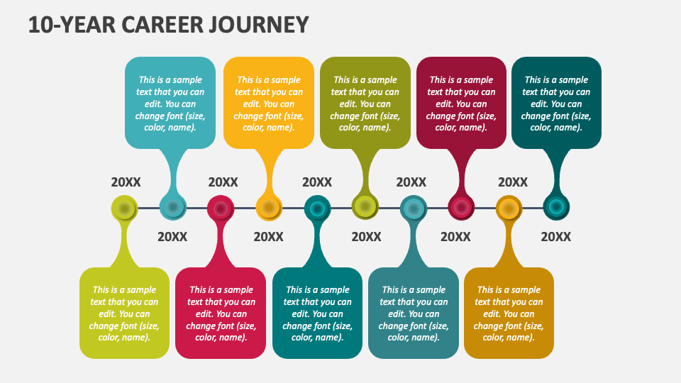 career journey presentation