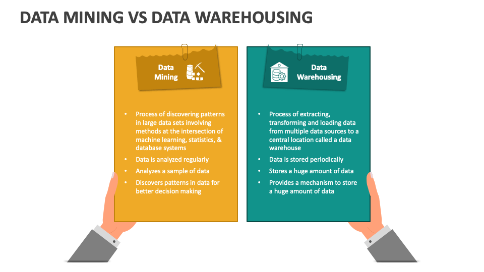 Data Mining Vs Data Warehousing PowerPoint And Google Slides Template ...