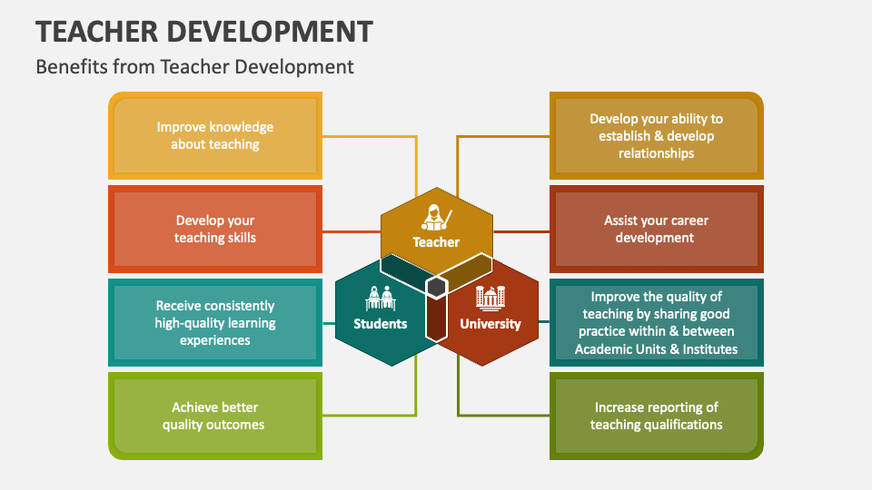 Teacher Development PowerPoint Presentation Slides - PPT Template