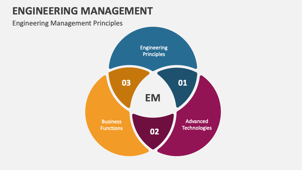 engineering management powerpoint presentation