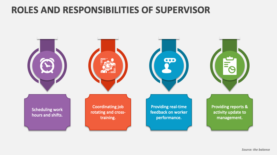 Roles And Responsibilities Of Supervisor Powerpoint Presentation Slides