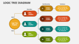 Logic Tree Diagram PowerPoint Presentation Slides - PPT Template