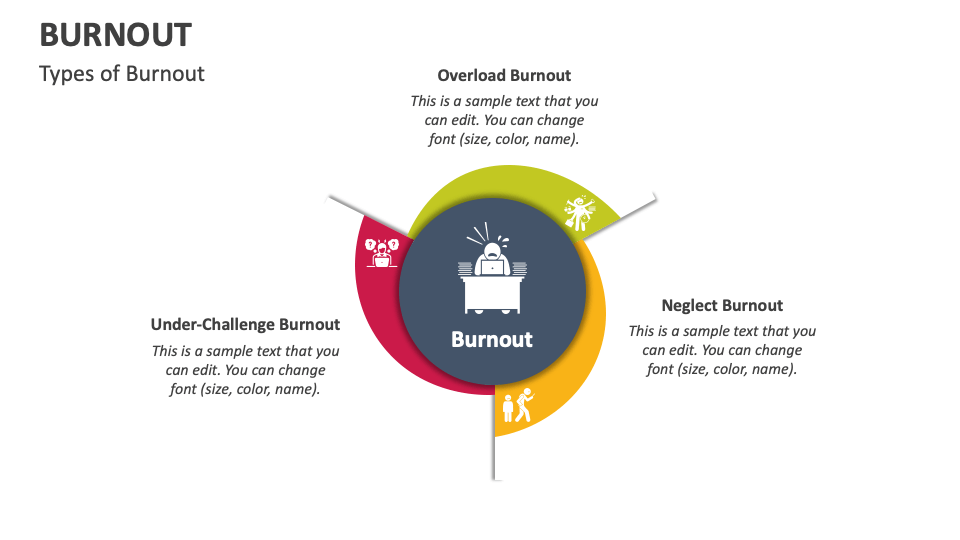 Epilogue A Brief Overview of Burnout - ppt download