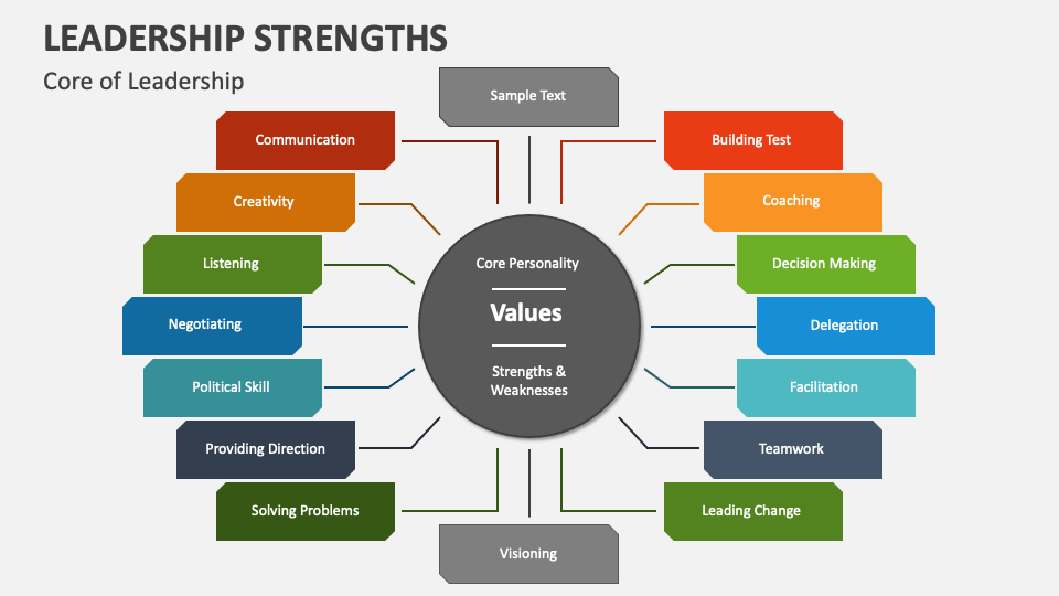 Leadership Strengths PowerPoint Presentation Slides - PPT Template