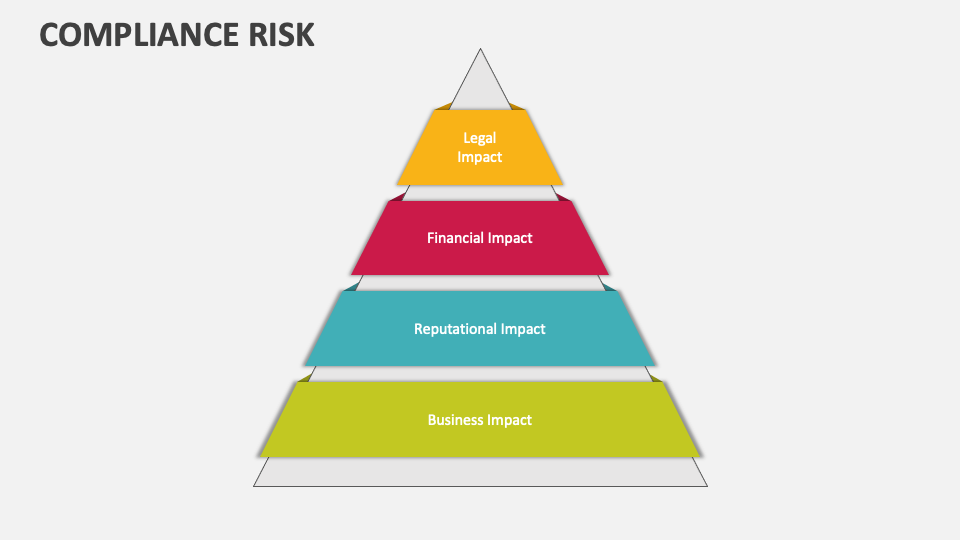 Compliance Risk PowerPoint Presentation Slides - PPT Template