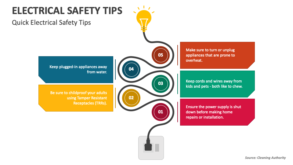 Electrical Safety Tips PowerPoint and Google Slides Template PPT Slides