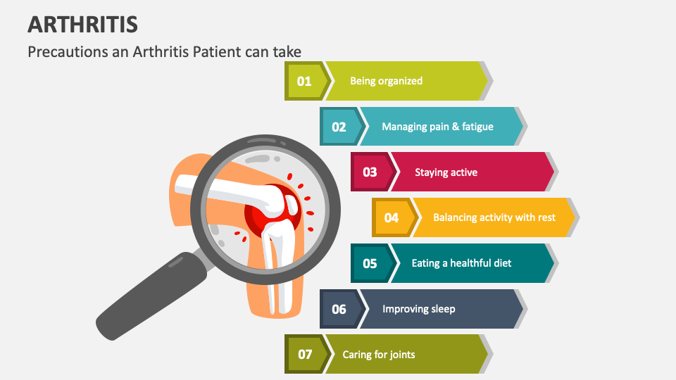 case study on arthritis ppt