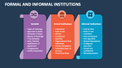 Formal and Informal Institutions PowerPoint Presentation Slides - PPT ...