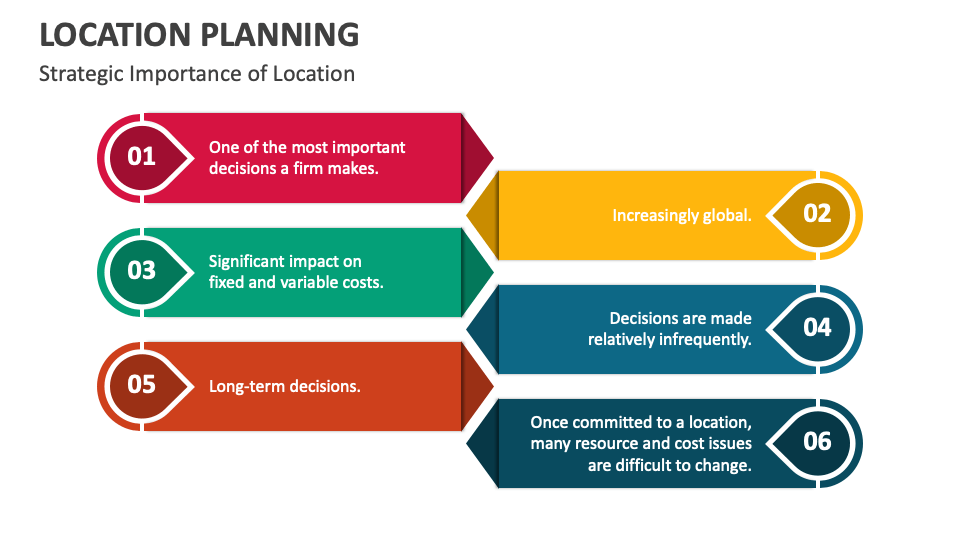 location business planning