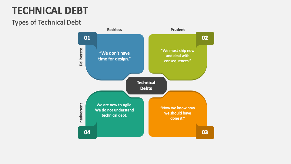 technical debt presentation