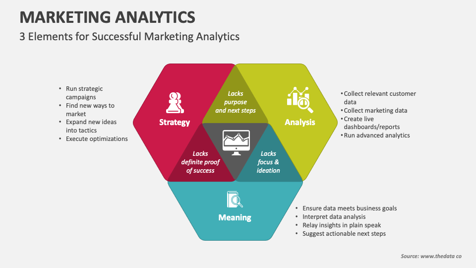 marketing analytics presentation