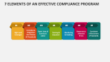 7 Elements Of An Effective Compliance Program PowerPoint Presentation ...