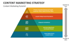 Content Marketing Strategy PowerPoint Presentation Slides - PPT Template