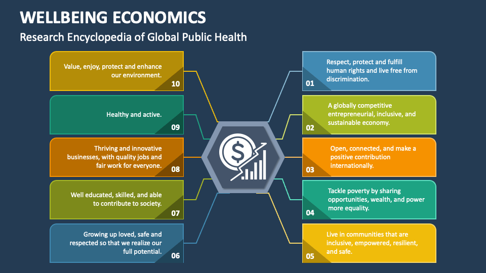 wellbeing-economics-powerpoint-and-google-slides-template-ppt-slides