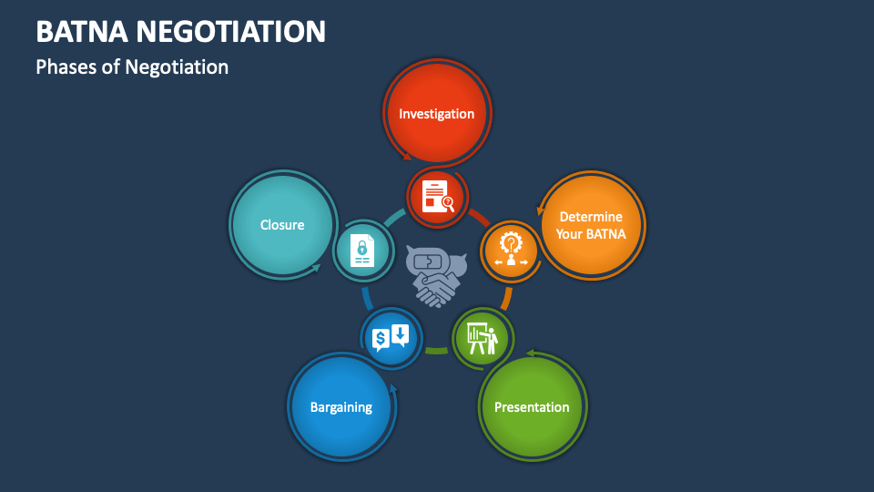 BATNA Negotiation PowerPoint and Google Slides Template - PPT Slides