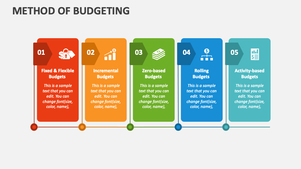 Method Of Budgeting PowerPoint Presentation Slides - PPT Template