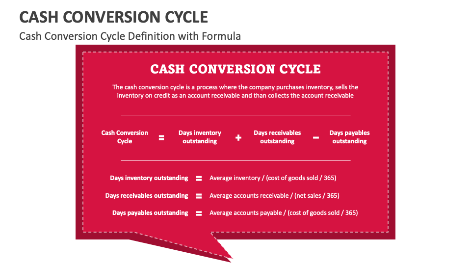 Cash Conversion Cycle PowerPoint and Google Slides Template - PPT Slides