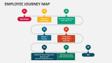 Employee Journey Map PowerPoint Presentation Slides - PPT Template