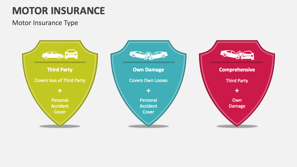 powerpoint presentation on motor insurance