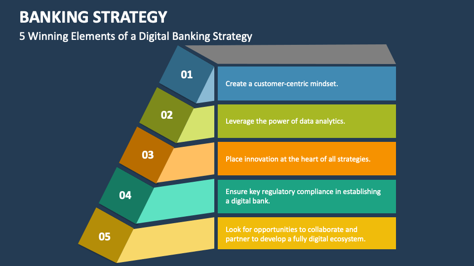 business planning banking reddit