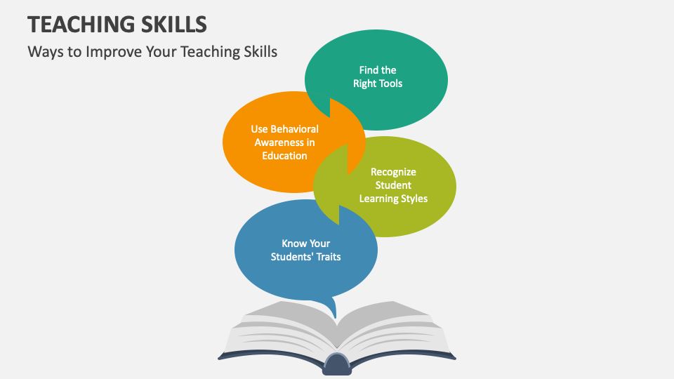 teaching presentation skills ppt