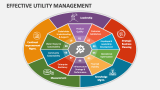 Effective Utility Management PowerPoint and Google Slides Template ...