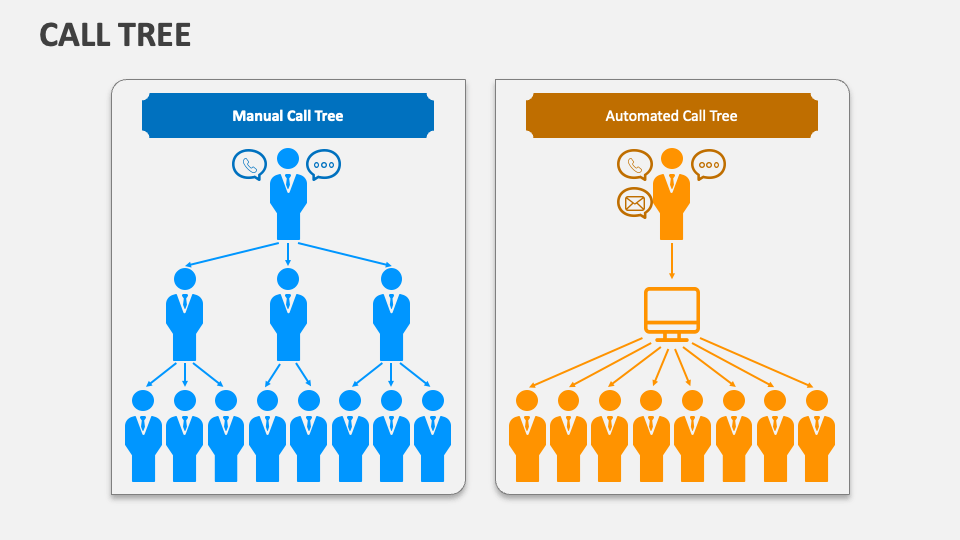 call-tree-powerpoint-and-google-slides-template-ppt-slides