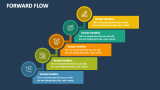 Forward Flow PowerPoint and Google Slides Template - PPT Slides