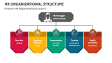 HR Organizational Structure PowerPoint and Google Slides Template - PPT ...