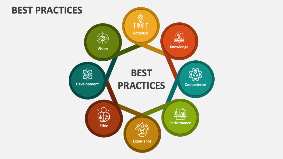 what is best practice presentation