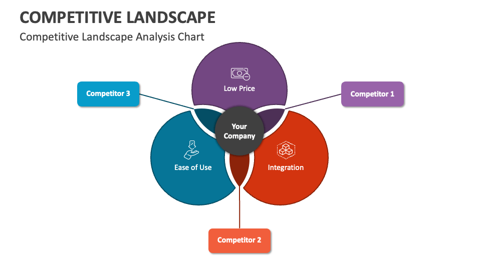 competitive-landscape-powerpoint-presentation-slides-ppt-template