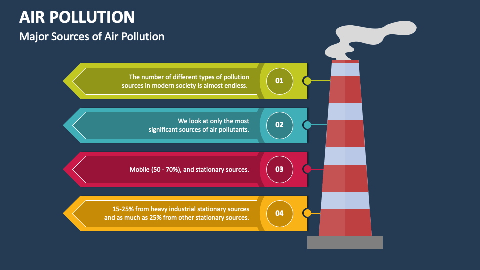 control of air pollution presentation