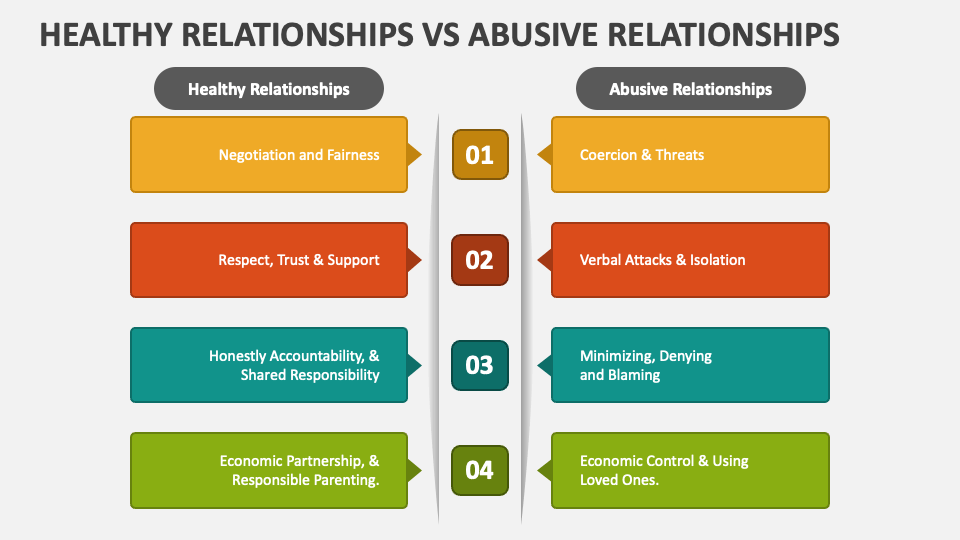 healthy-relationships-vs-abusive-relationships-powerpoint-presentation