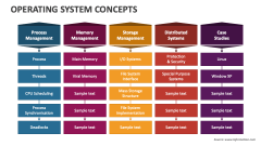 Operating System Concepts - Slide 1