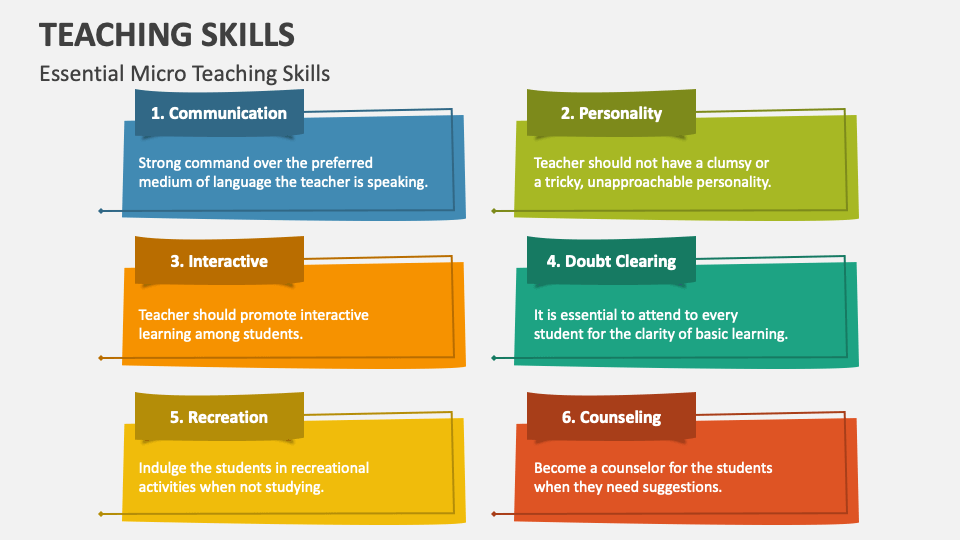 Teaching Skills Powerpoint And Google Slides Template - Ppt Slides