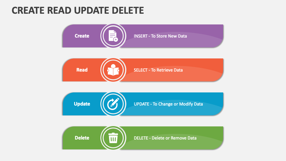 Create Read Update Delete PowerPoint And Google Slides Template PPT Slides