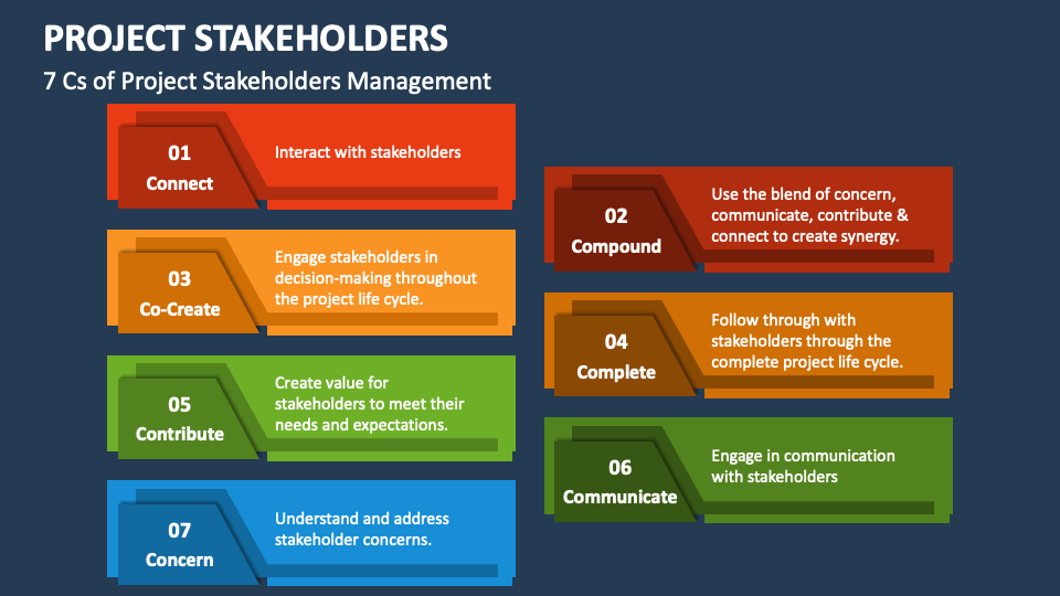 Project Stakeholders PowerPoint And Google Slides Template - PPT Slides