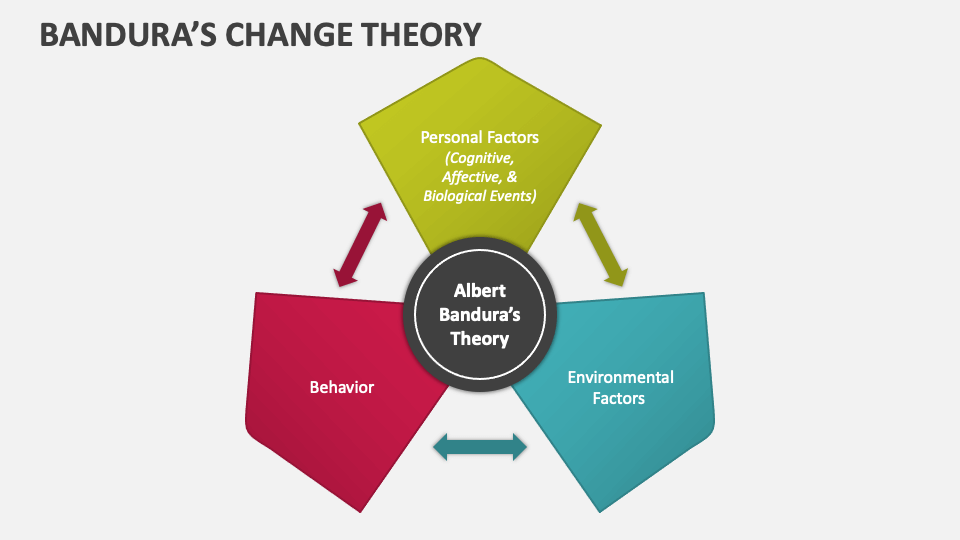 Bandura Modeling Theory Discount Deals | clc.cet.edu